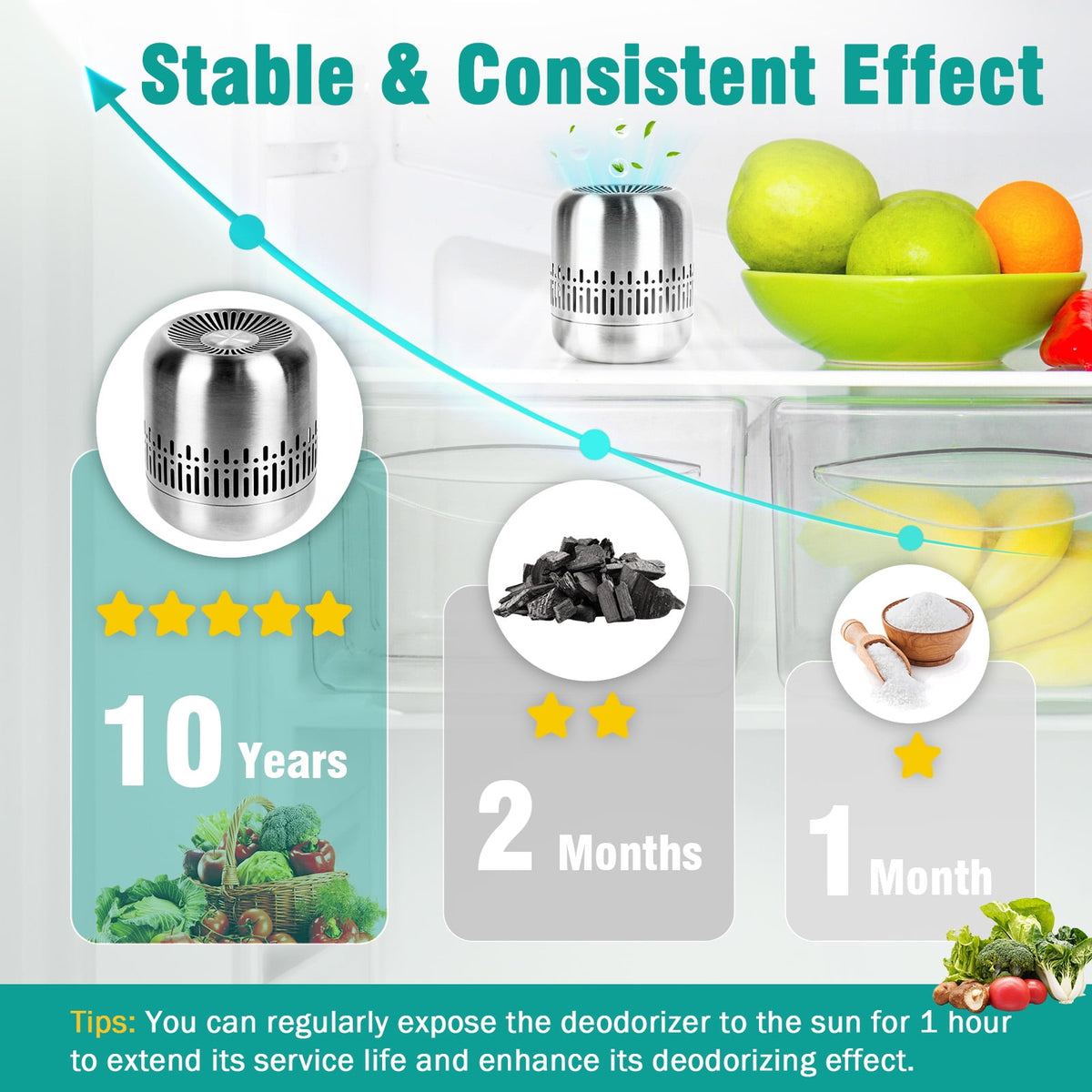 Zookao Refrigerator Deodorizer, Fridge Deodorizer, Better Than Baking Soda Fridge Odor Eliminator, Stainless Steel Odor Absorber for Refrigerator, Freezer, Closet & Car